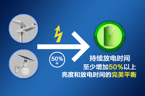 源创新技术—智能太阳能路灯之智能功率