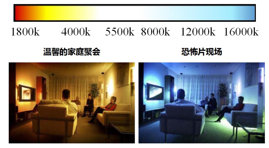 源码：太阳能路灯光源是什么？