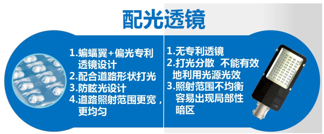 太阳能路灯和传统路灯对比
