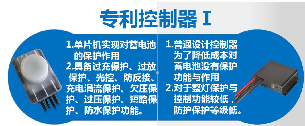 太阳能路灯和传统路灯对比